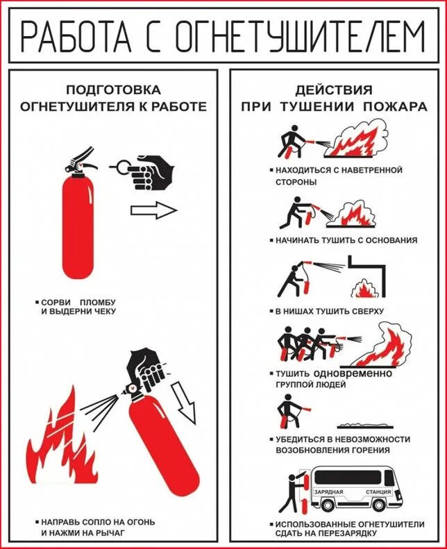 Порядок пользования огнетушителем. Использование огнетушителя. правила пользования огнетушителем. плакат по огнетушителям. плакаты по использованию огнетушителей.