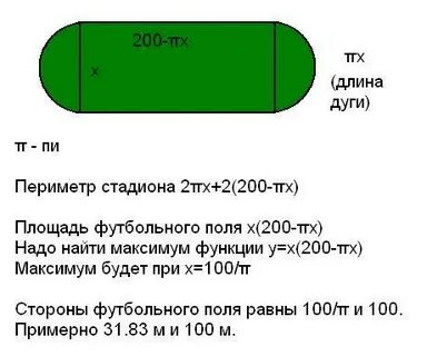 Какова площадь красной зоны