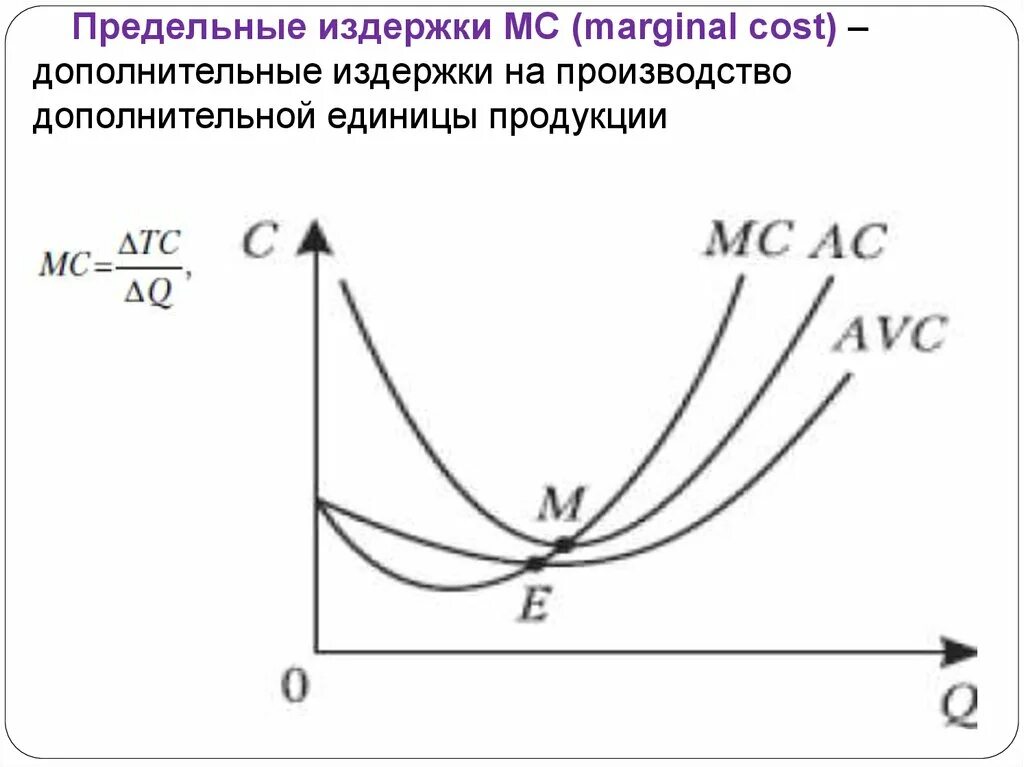 Кривая предельных издержек (МС). График средних переменных средних общих и предельных издержек. Предельные затраты (издержки) МС. Кривые предельных и средних переменных издержек. Величина минимальных издержек