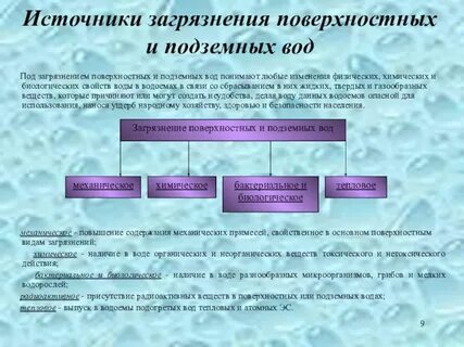 Наличие вод