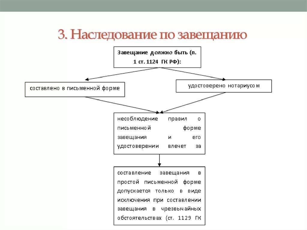 3 наследование по завещанию. Основания возникновения наследования по завещанию схема. Основания возникновения наследования по за¬вещанию». Схема. Схема наследование по закону и наследование по завещанию. Основания возникновения наследования по завещанию и по закону»..