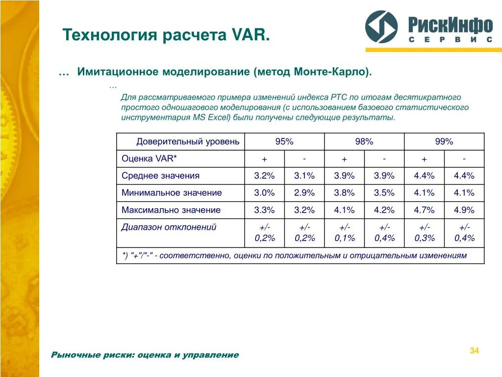 Метод var. Метод монте-карло имитационное моделирование. метод монте-карло для оценки рисков. var формула расчета. оценка var методом исторического моделирования.