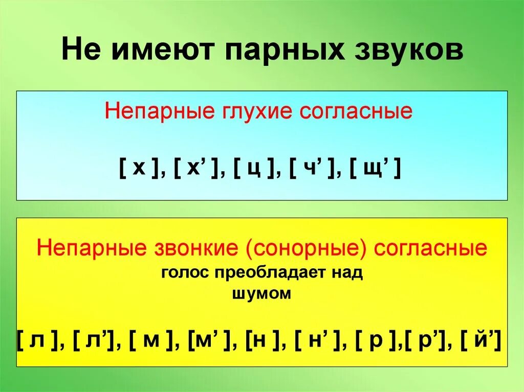 Непарные глухие слова. Согласный звонкий глухой парный непарный. Непарные звонкие и глухие согласные звуки. Таблица звонких и глухих звуков парных непарных. Непарные глухие согласные звуки.