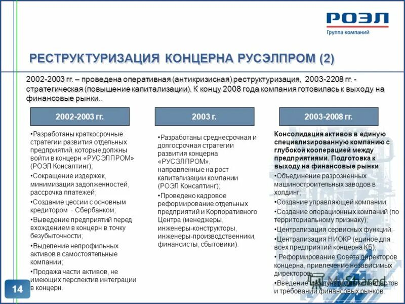 реструктуризация портфеля. план реструктуризации гражданина. процедура реструктуризации долгов. проект реструктуризации долгов гражданина. отчет управляющего о реализации имущества.
