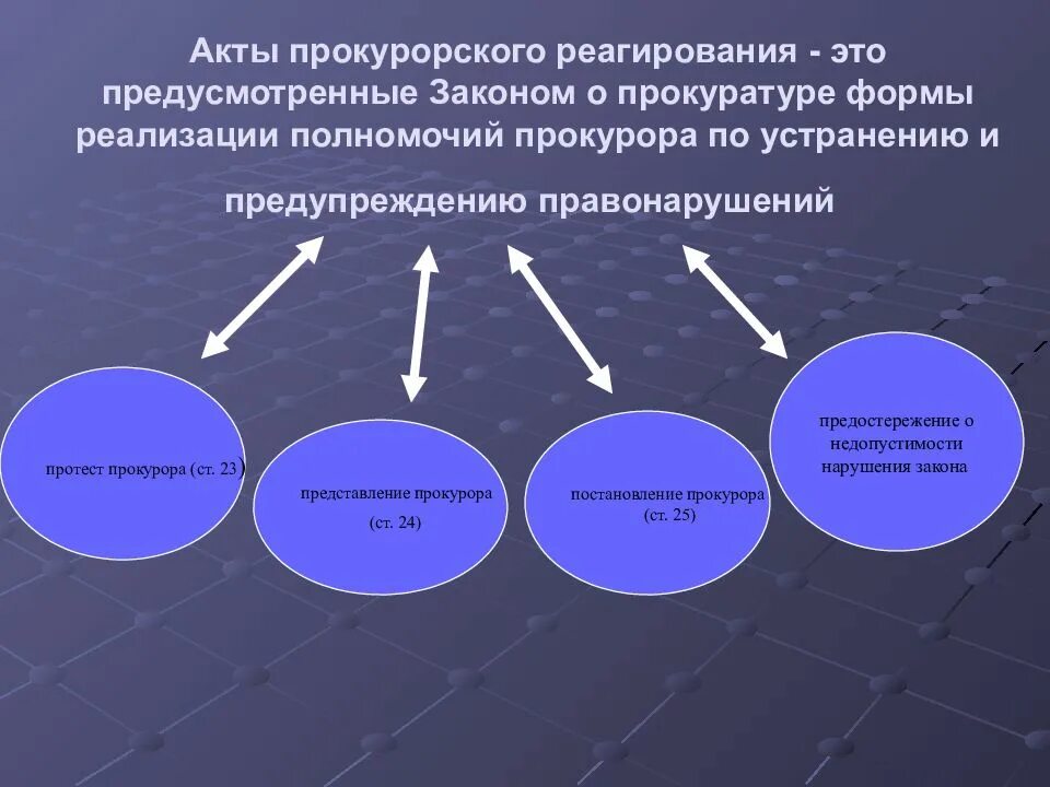 Профилактика правонарушений нормативный правовой акт. Правовые средства реагирования прокурора. Акты прокурорского реагирования. Акты прокурорского реагирования виды. Акты прокурорского реагирования реферат.