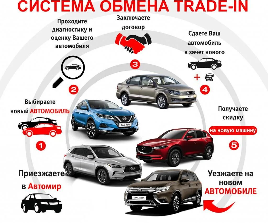 ТРЕЙД ин. Автомобильный ТРЕЙД ин. Программа trade in автомобилей. Обмен автомобиля на новый. Можно ли перепродать машину