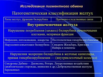 Пигментный обмен в печени