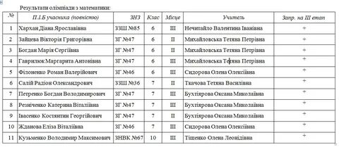 Расписание 8 гомель