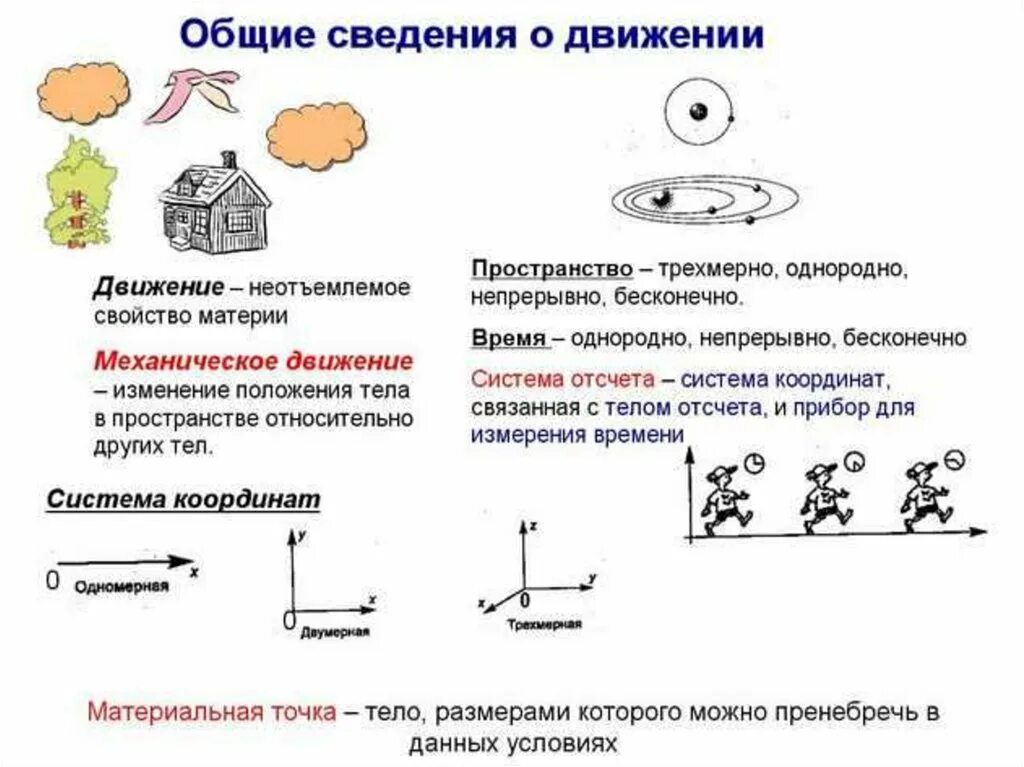 Механическое передвижение. Опорный конспект по физике механическое движение 10 класс. Опорный конспект механика. Опорный конспект физика 7 класс механическое движение. Конспект 9 кл физика механическое движение.