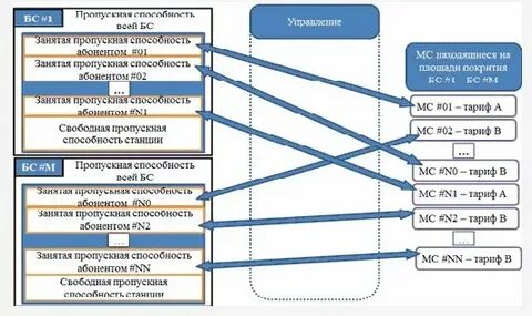 Пропускная способность спутниковой связи