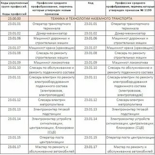 Новый перечень специальностей спо