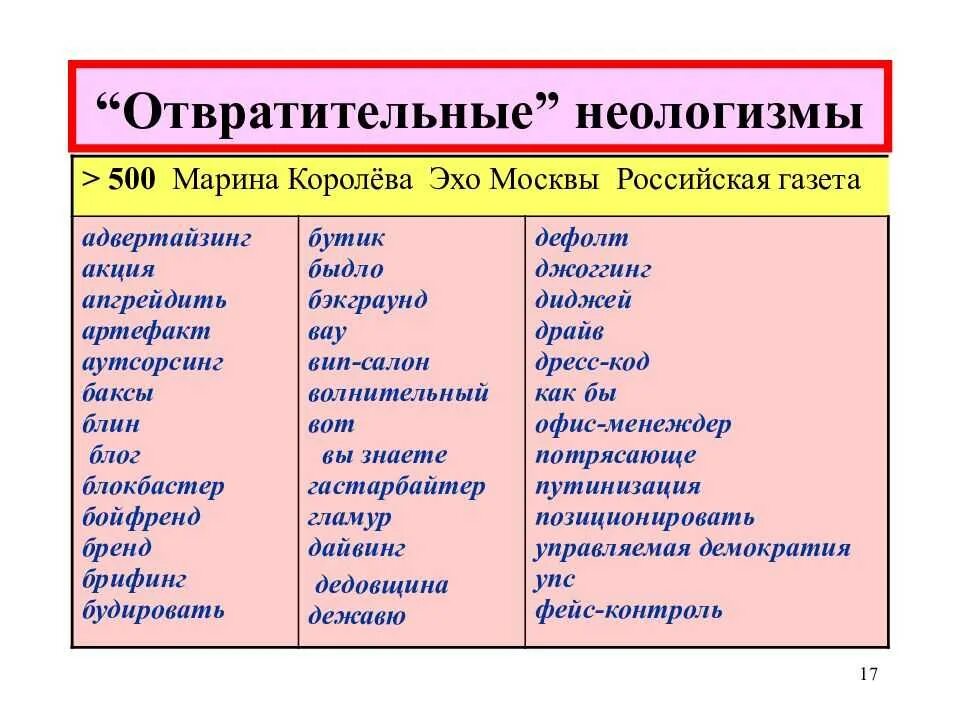 Примеры слов современного русского языка