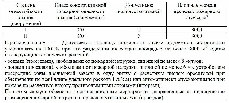 2 Степень огнестойкости здания это. Степень огнестойкости таблица СП. Максимальная площадь здания 5 степени огнестойкости. Площадь в пределах пожарного отсека. Сп 8.13130 2020 изменение 1