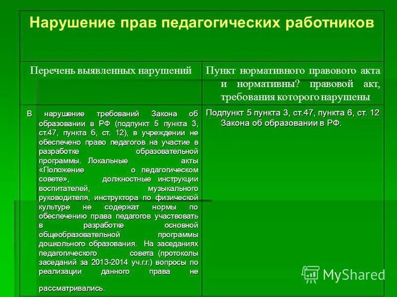 Протокол разбора выявленных нарушений. Перечень выявленных нарушений. 20. Выявленные нарушения в ходе аудита. Анализ выявленных нарушений.