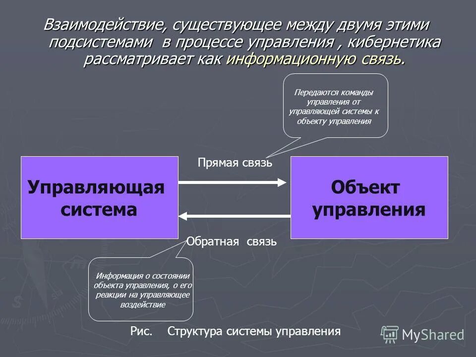 Взаимодействие управляемых и управляющих подсистем. Процесс управленческого взаимодействия структура. Взаимодействие управляющих и управляемых объектов. Какое бывает взаимодействие. Эффективное управление и взаимодействие