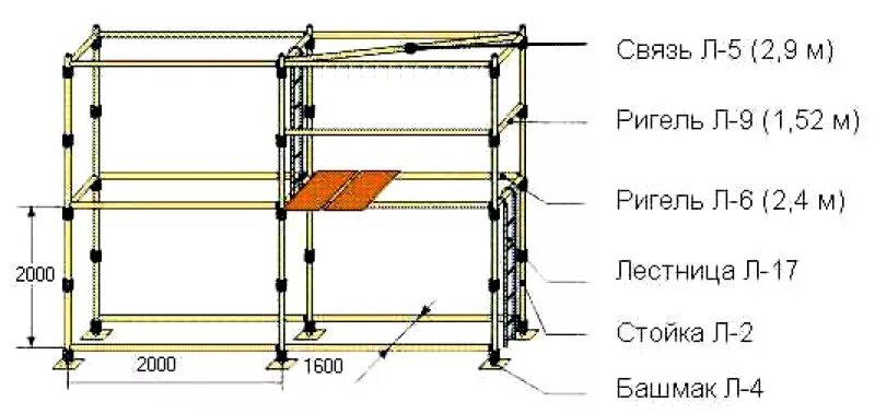 Инвентарные леса ТУЛ