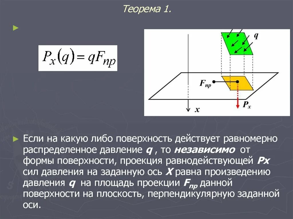 Площадь проекции равна. Равномерно распределенное давление. равнодействующая сил давления. проекция равнодействующих сил. теорема о проекции на ось равнодействующей силы.