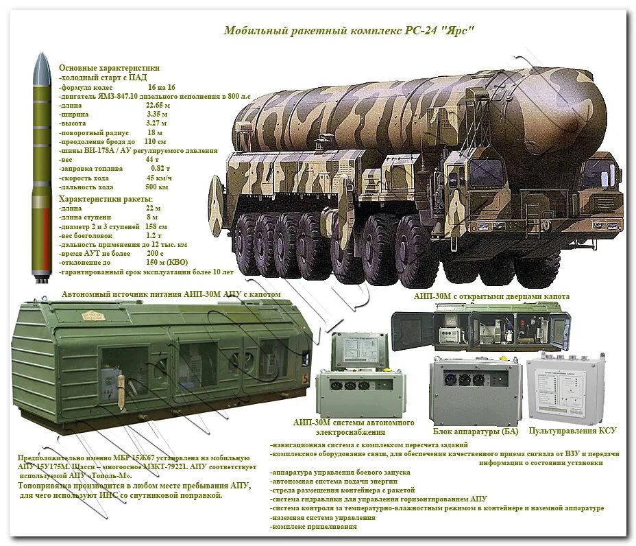 Ракетные комплексы РС-24 "Ярс".. МБР РТ-2пм2 Тополь-м. Мобильных комплексов РТ-2пм2 «Тополь-м» (SS-27). Ярс рс24 ракета радиус поражения. Комплекс сармат характеристики радиус поражения