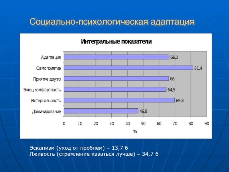 Психологическая адаптация тест. Социально-психологическая адаптация. Динамика социально-психологической адаптации. Трудности социально-психологической адаптации таблица. Критерии психологической адаптации.