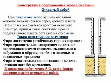 Конструкция забоев скважин