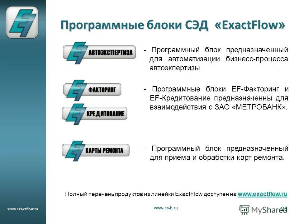 Программный блок. Основные блоки программы. Основные блоки программы. Блок программы обучения. Основные программные блоки.