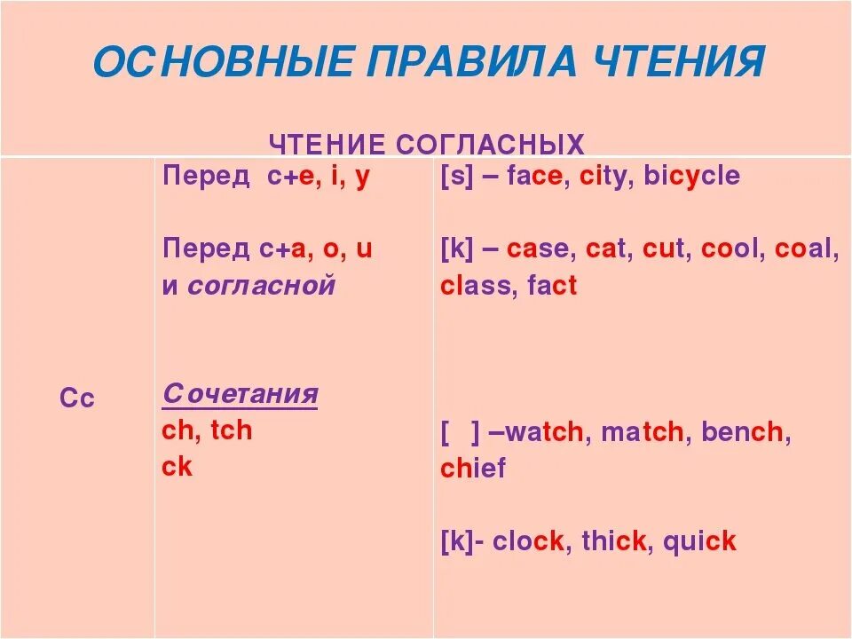 Чтение английской буквы c