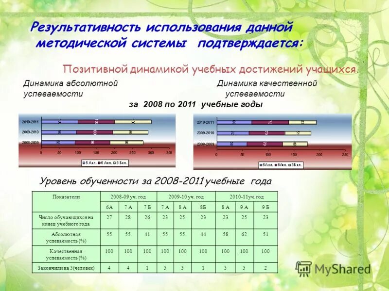 Результаты образовательных достижений учащихся