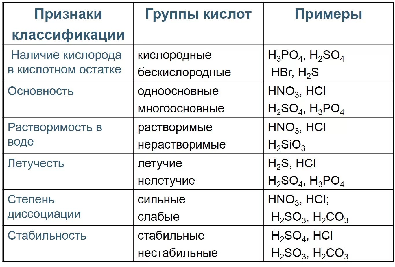 Hcl соответствующий оксид