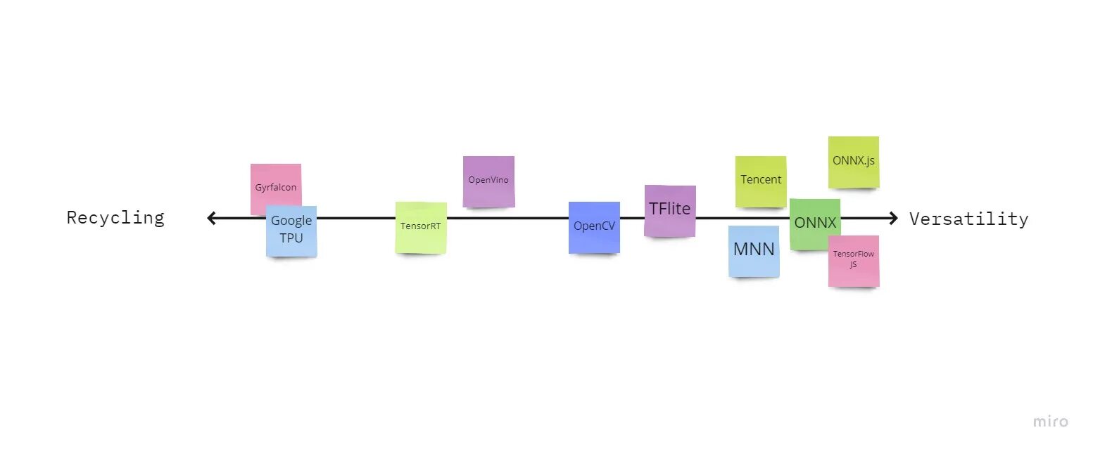 Onnx runtime
