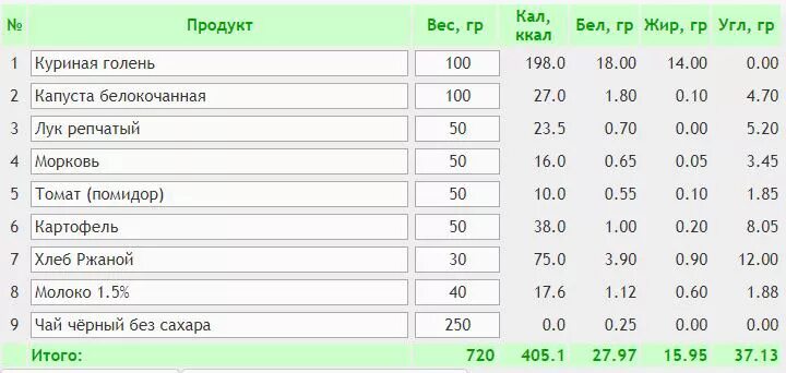 Кефир килокалории