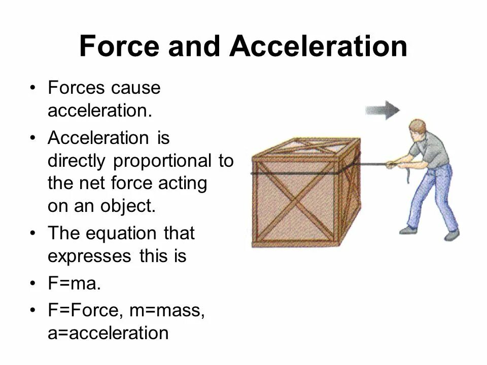 What is Acceleration. Mass Acceleration. Force and Acceleration. Acceleration Force and Mass equation.