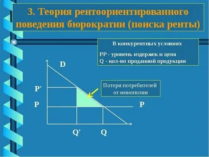 Потеря потребителя