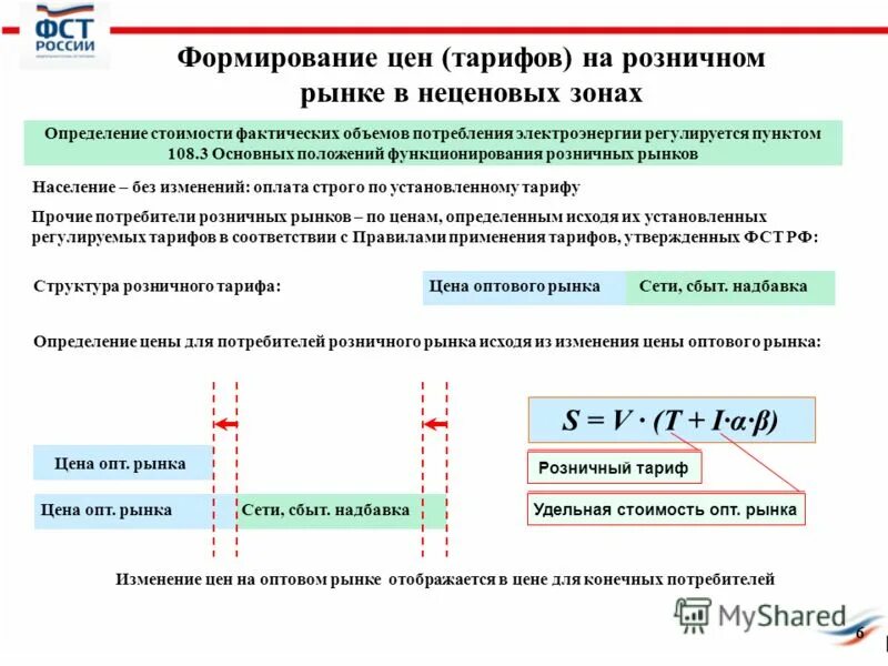 Соответствии с установленными тарифами на