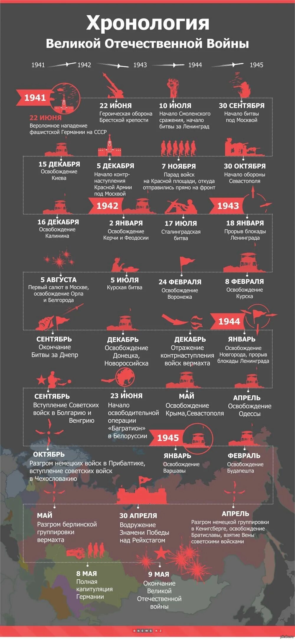 Важные события 1941 1945. 1941-1945 Хронология событий Великой Отечественной. Битвы Великой Отечественной войны инфографика. Хронология Великой Отечественной 1941. Инфографика хронология Великой Отечественной войны.