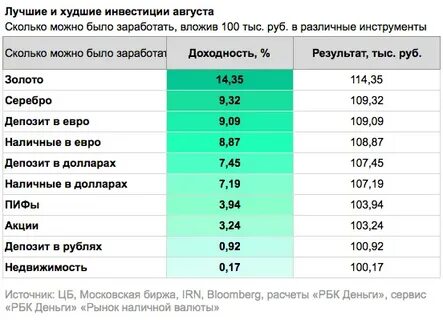 Сколько можно продать долларов без