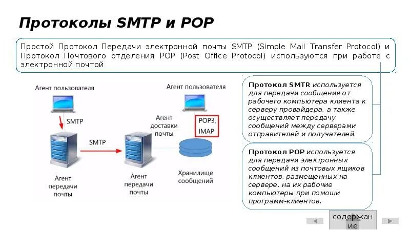 Протокол электронной почты SMTP.. Протокол pop3 (Post Office Protocol 3). Протоколы электронной почты pop3. Протокол SMTP (simple mail transfer Protocol).