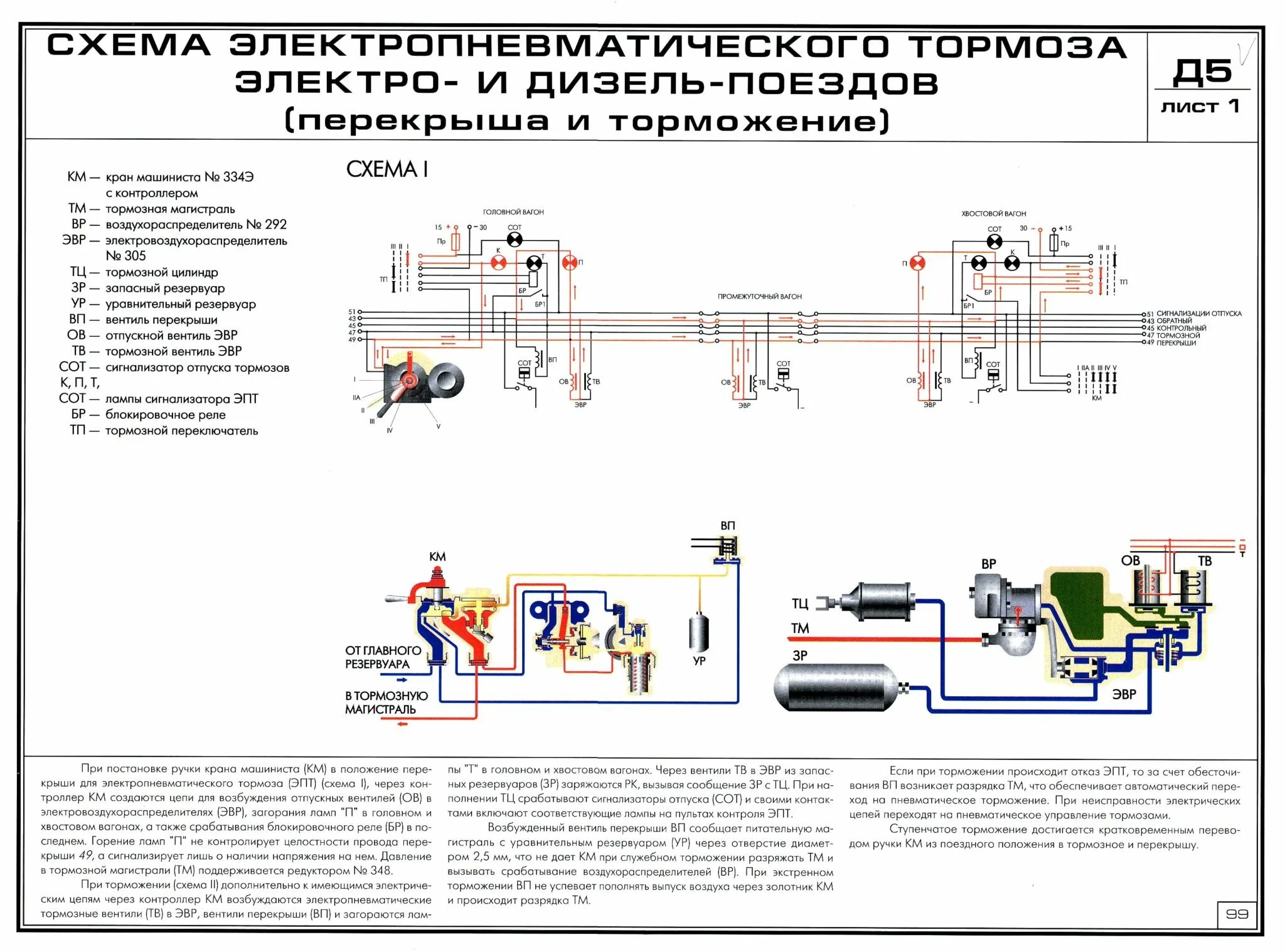 При какой ступени торможения поезда. Схема двухпроводного электропневматического тормоза. Схема тормозного электропневматического оборудования вагона. Схема устройства пневматического тормоза железнодорожного вагона.. Тормозное оборудование Локомотива с ЭПТ.