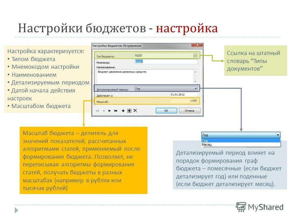 Кто формирует гос бюджет. Порядок формирования бюджетного документа. Стадий бюджетного процесса рф. Процесс составления бюджета рф. Порядок формирования бюджетного документа.
