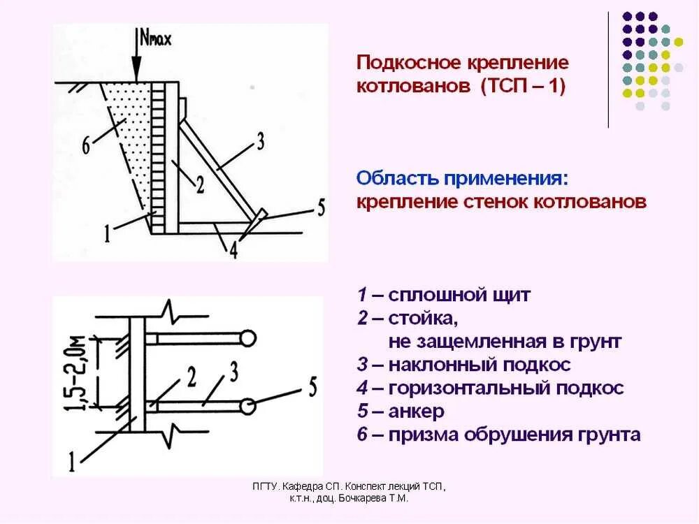 Выемка на креплении