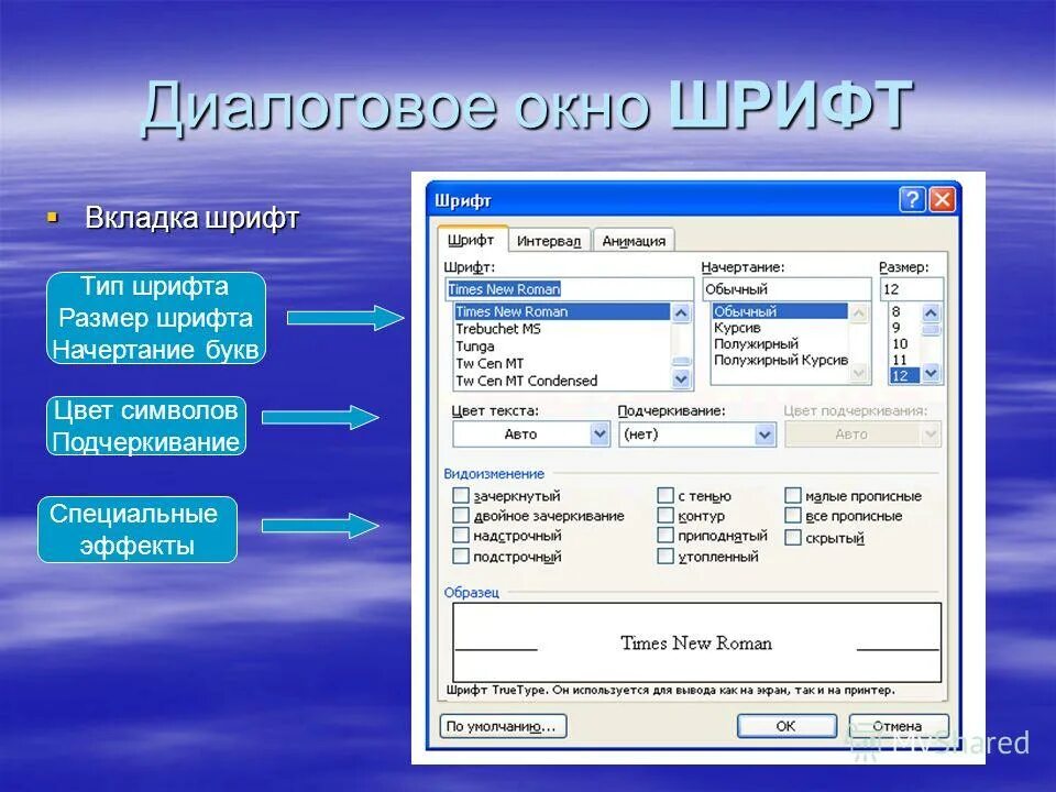 Т д диалог. Диалоговое окно шрифт. Вид диалогового окна. Вкладка интервал диалогового окна шрифт. Диалоговое окно шрифт вкладка шрифт.
