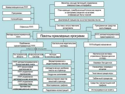Отделение ппп и умр