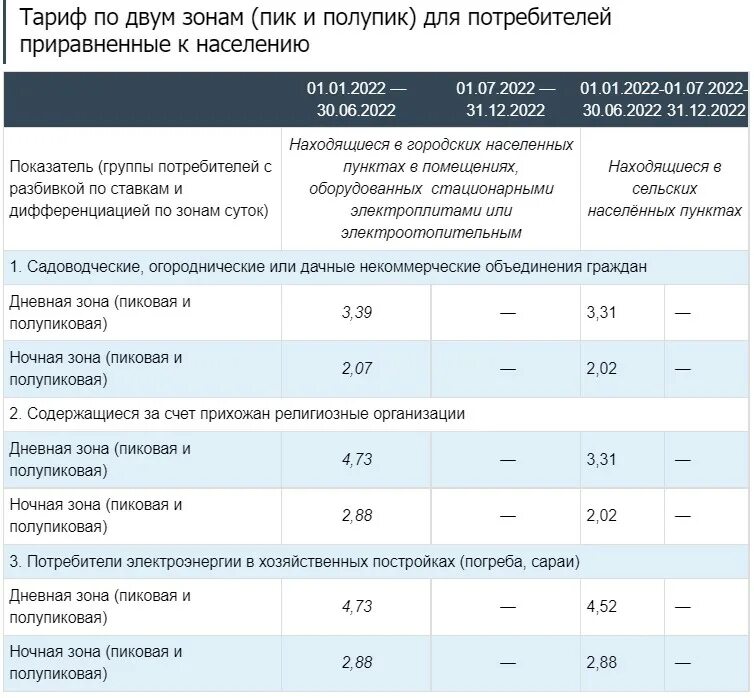 Тарифы на электроэнергию на 2024 г. Тарифные зоны электроэнергии. Двухставочный тариф на электроэнергию это. Зонный тариф. Тарифы электроэнергии в Татарстане.