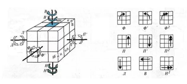 Формулы кубика Рубика 3х3. Алгоритмы кубика Рубика 3 на 3. Алгоритм кубика Рубика 3х3. ПИФ паф кубик Рубика 3х3 схема. Кубик 3 на 3 схема сборки