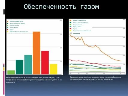 Объемы запасов газа