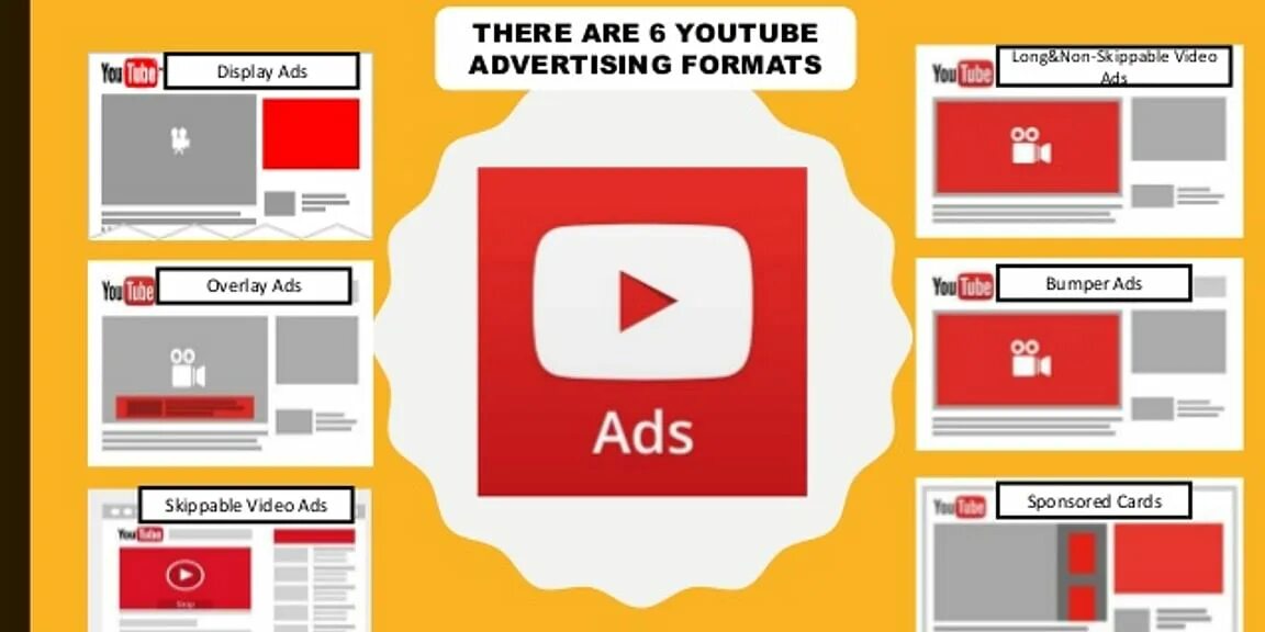 Первая реклама в ютубе. Youtube ads. Youtube advertising formats. Bumper ads пример. Advertising in youtube.