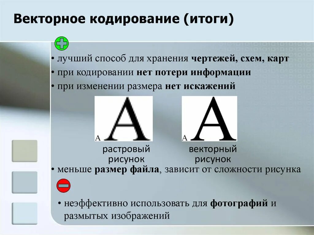 От чего зависит кодирование информации. Векторное изображение кодирование изображения. Векторный способ кодирования изображения. Кодирование информации рисунок. Кодирование чертежей.