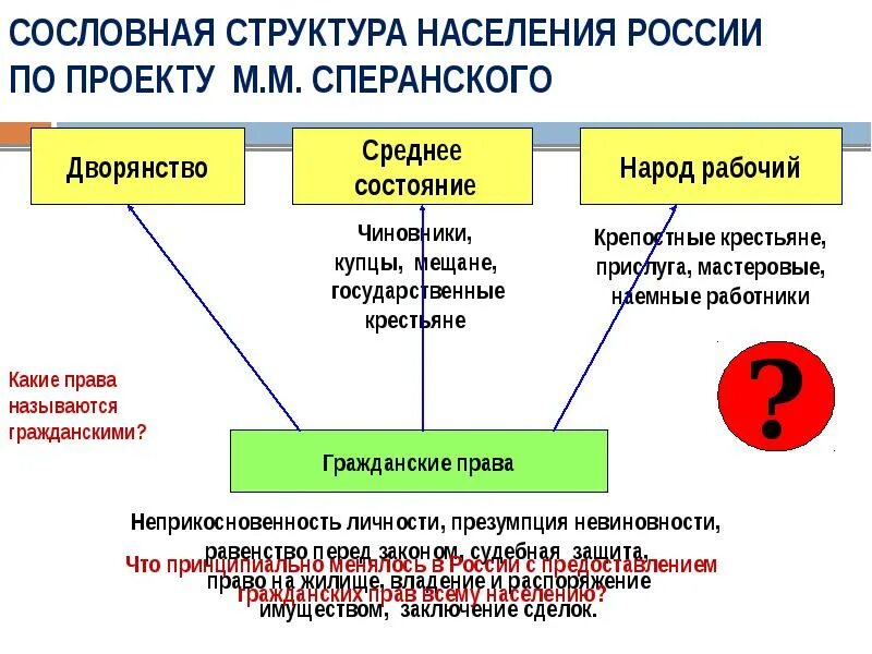 Социальная структура при Александре 2. Социальная структура при Александре 3. Социальный состав общества при Александре III схема. Сословно корпоративная структура это. Структура общества при александре 3