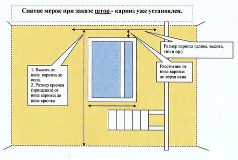 Как правильно подобрать размер карниза
