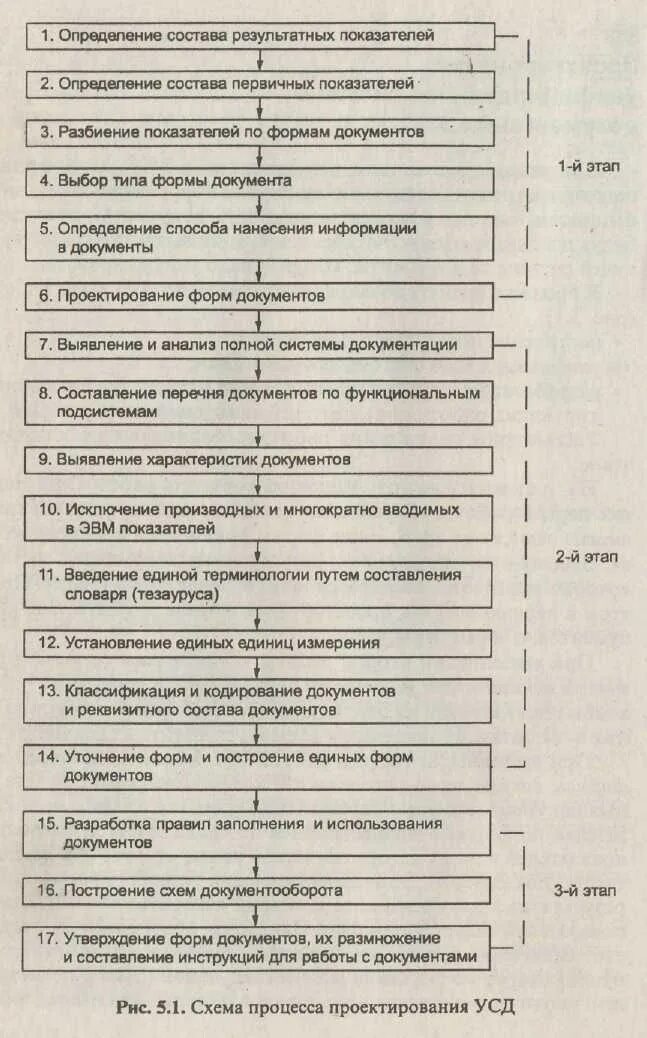 Полный перечень унифицированных систем документации