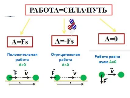 Характеристика работы физика